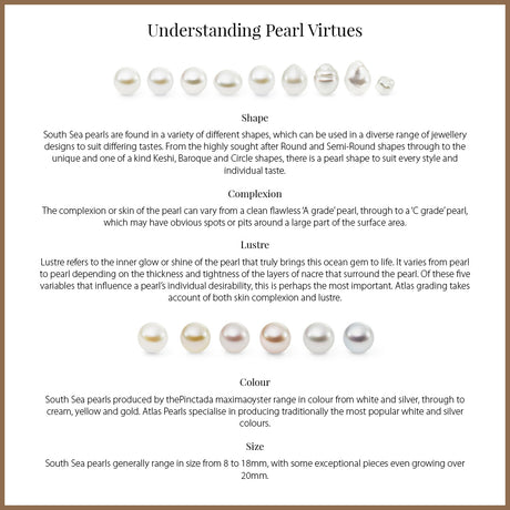 Infographic detailing pearl virtues